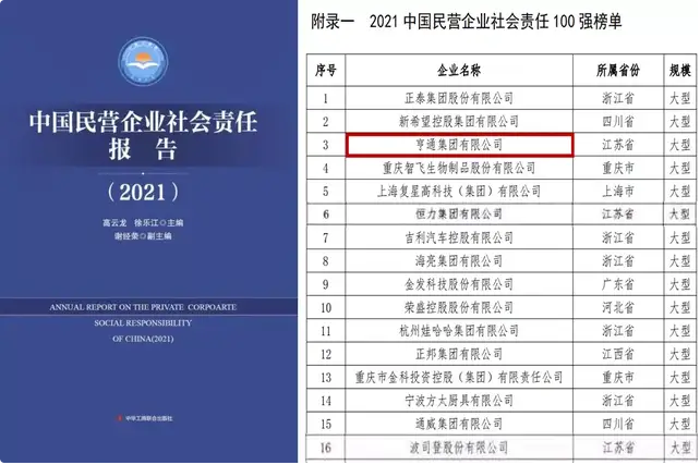 亨通集團榮登2021中國民營企業(yè)社會責(zé)任百強榜單第3位(圖1)