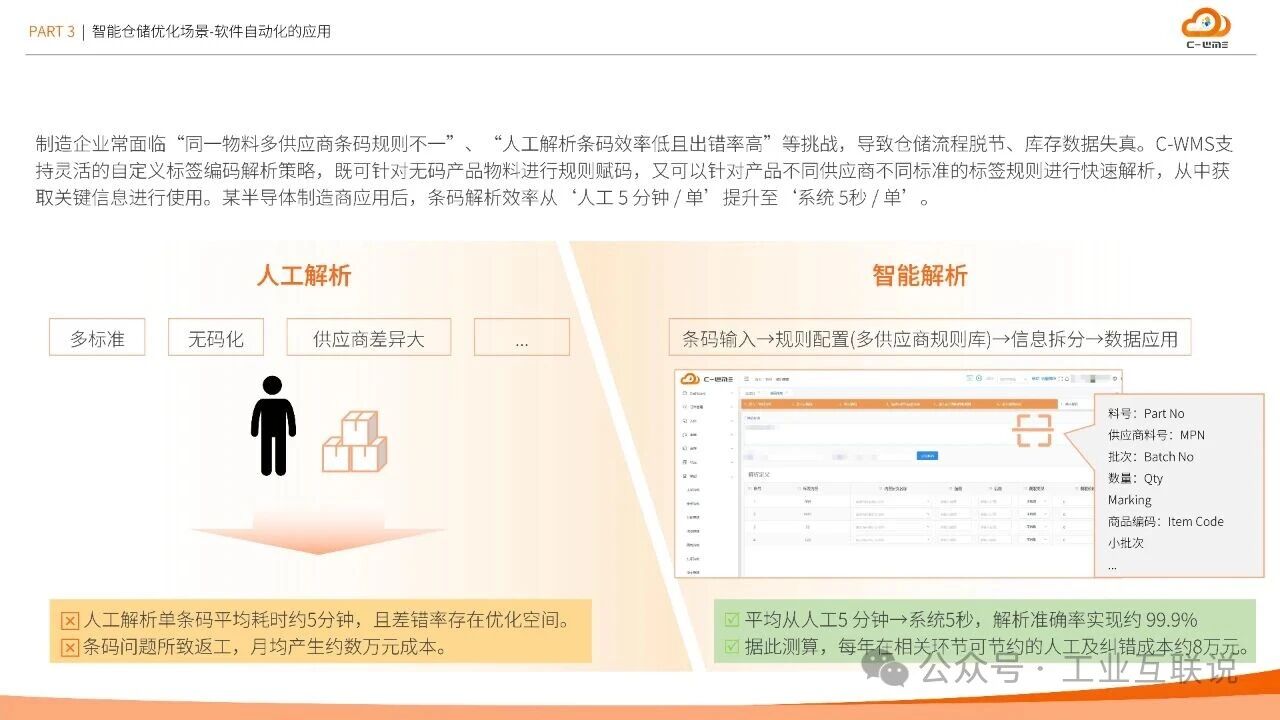 2025智能制造行業物流與供應鏈數字化轉型白皮書(圖14)